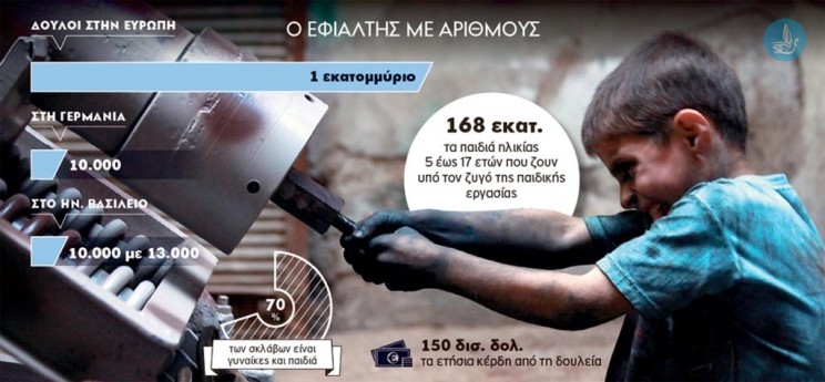 παιδική δουλεία