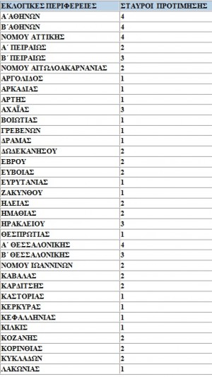 eklog1