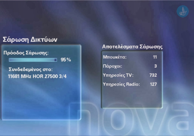 Νόβα