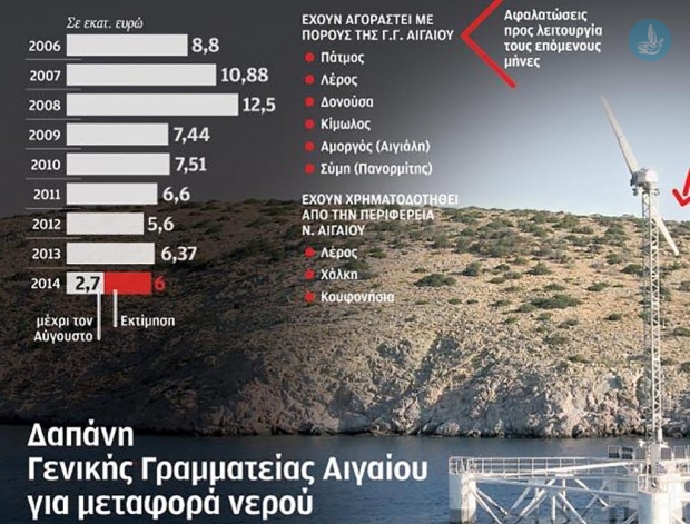 νερό-νησιά