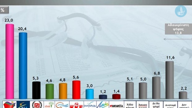 δημοσκόπηση