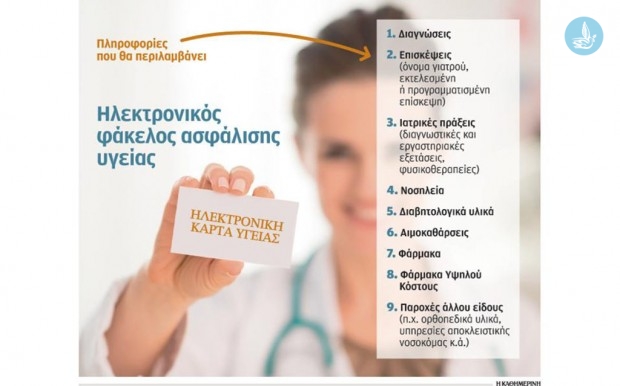 κάρτα υγείας