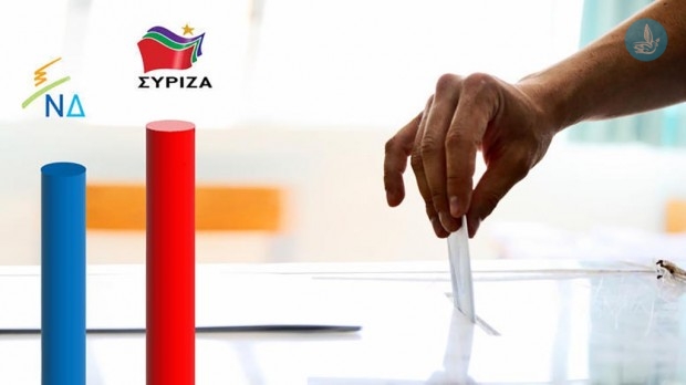 Δημοσκόπηση