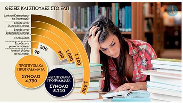 Ανοικτό Πανεπιστήμιο