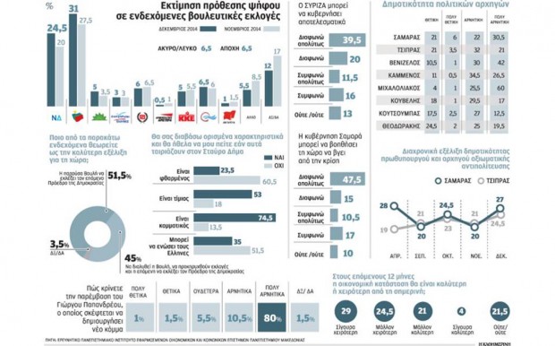 δημοσκοπηση