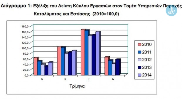 διάγραμμα