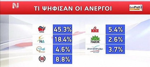 δημοσίευμα