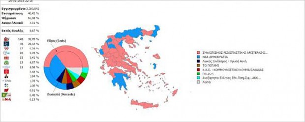επικρατείας