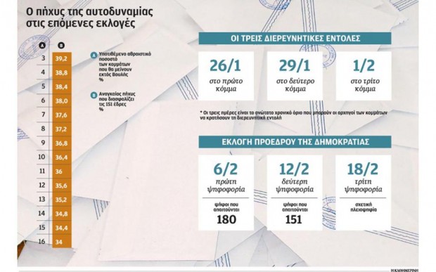 δημοσίευμα