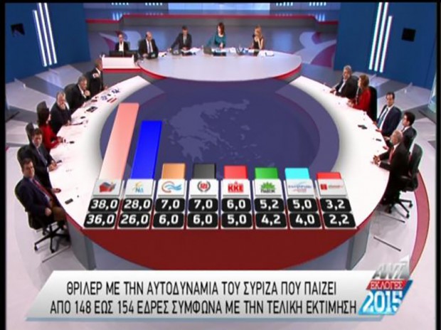 Nέο exti poll – θρίλερ με την αυτοδυναμία