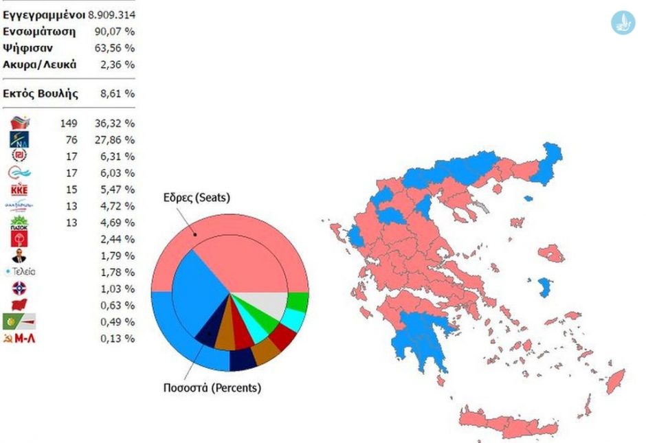 αποτελεσματα 90