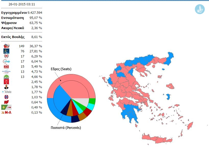 επικρατεια 95