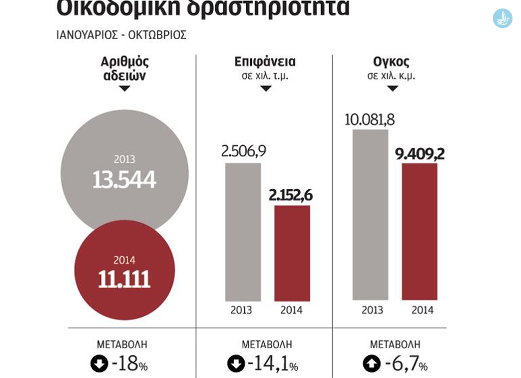 οικοδομη