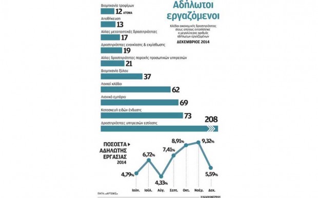 δημοσίευμα