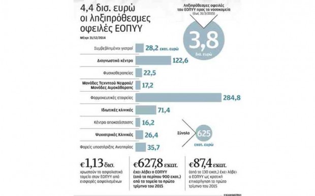 δημοσίευμα