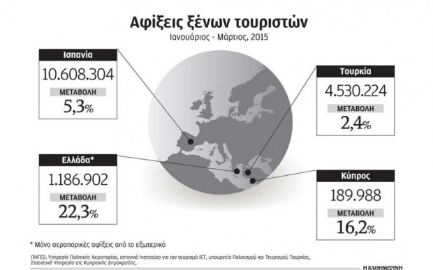 δημοσίευμα