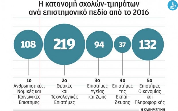 δημοσίευμα