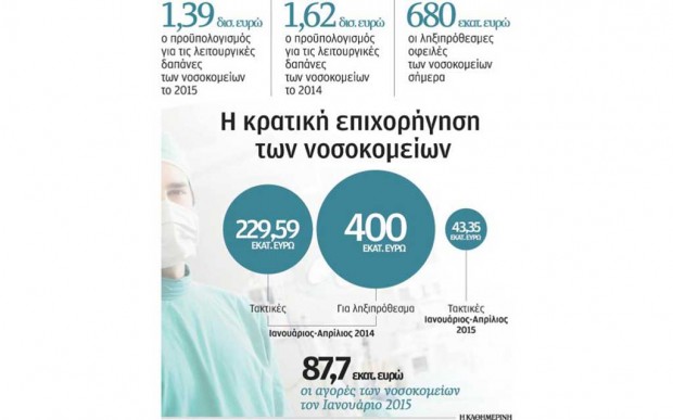 δημοσίευμα