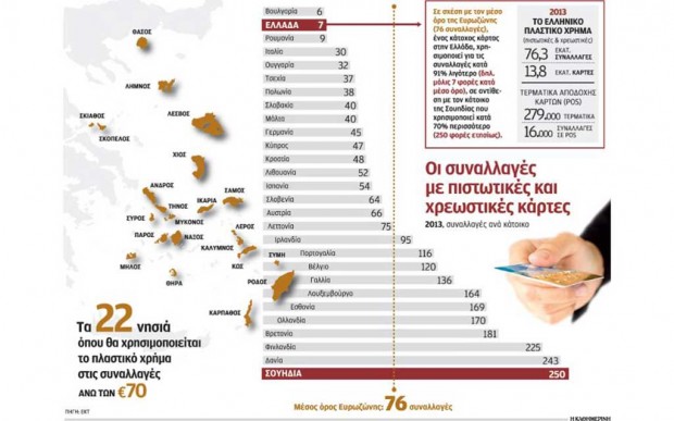 δημοσίευμα