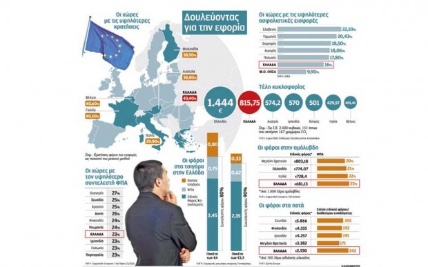 δημοσίευμα