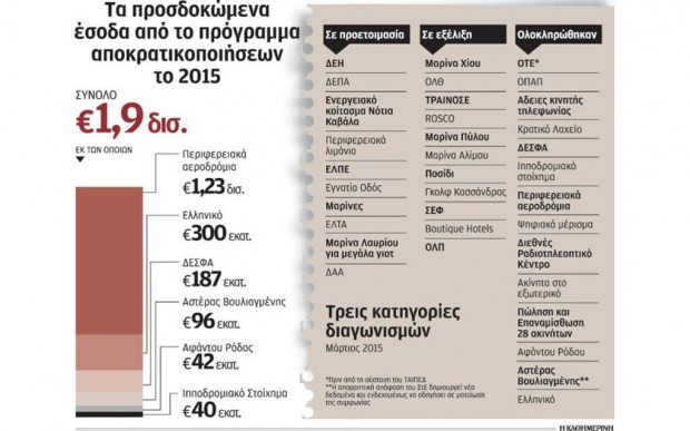 δημοσίευμα