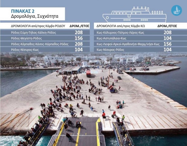 δημοσίευμα
