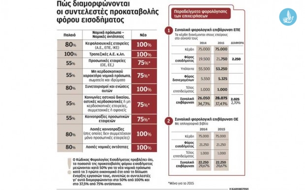 δημοσίευμα