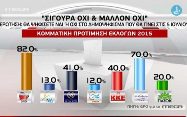 δημοσίευμα