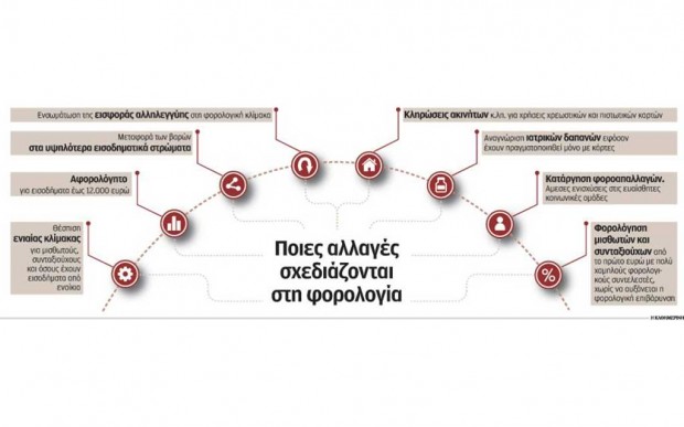 δημοσίευμα
