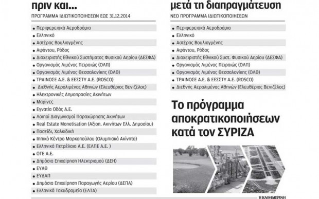 δημοσίευμα