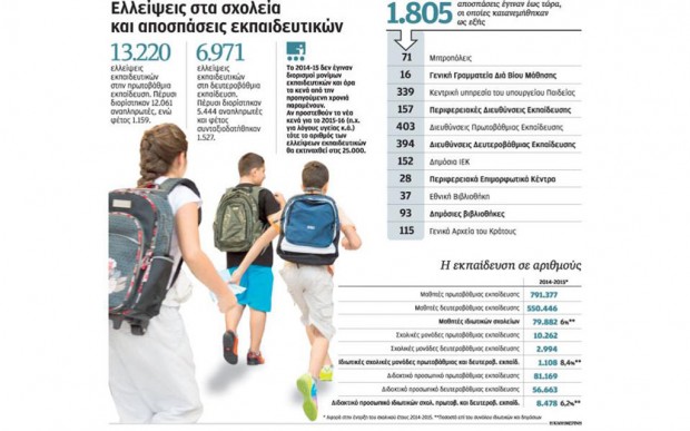 δημοσίευμα