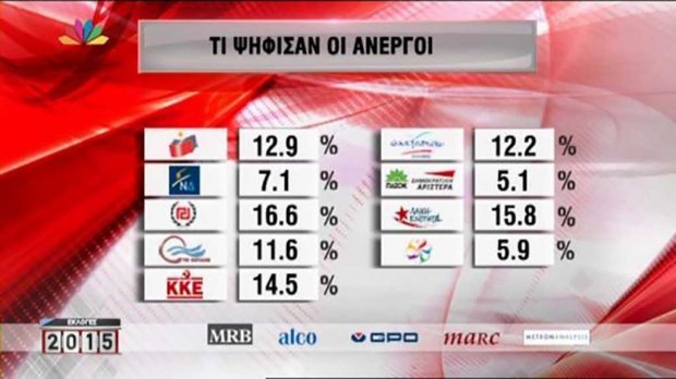 ανεργοι ψήφος