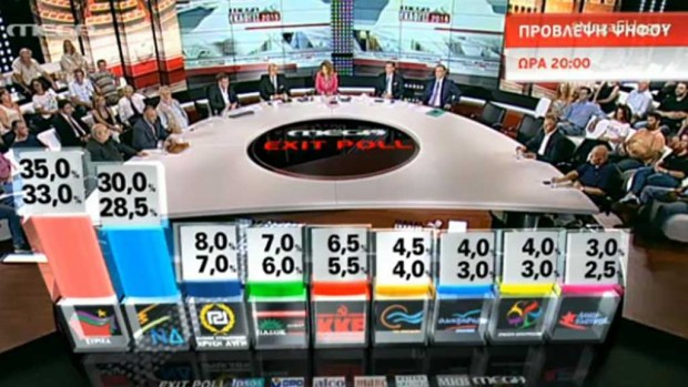 Δεύτερο exit poll: Διευρύνεται η διαφορά υπέρ του ΣΥΡΙΖΑ