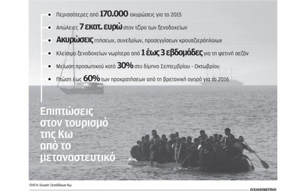 δημοσίευμα