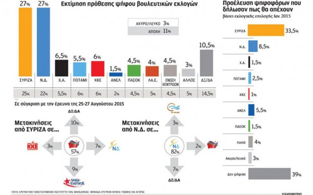 δημοσίευση