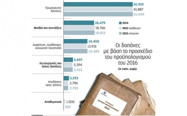 δημοσίευμα