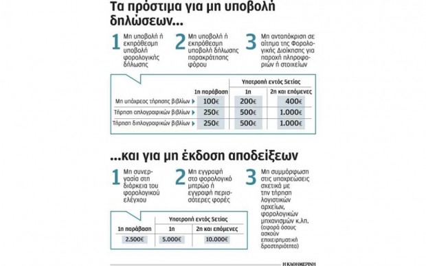 δημοσίευμα