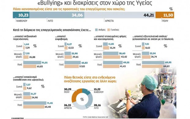 δημοσίευμα