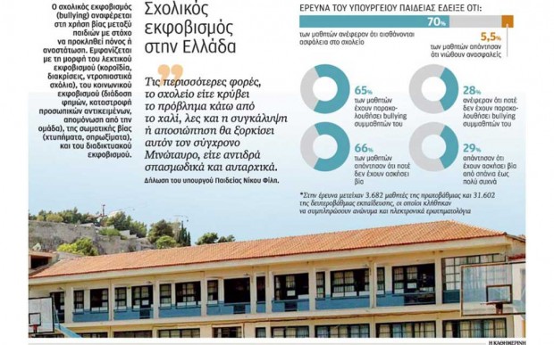 δημοσίευμα