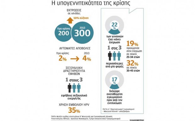 δημοσιευμα