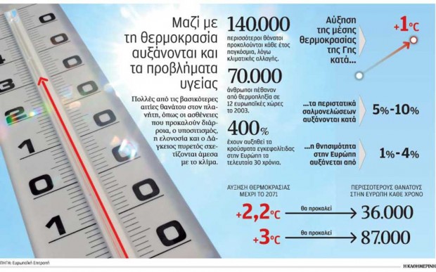 δημοσίευμα