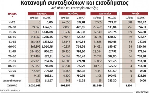 δημοσίευμα