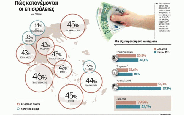 δημοσίευμα