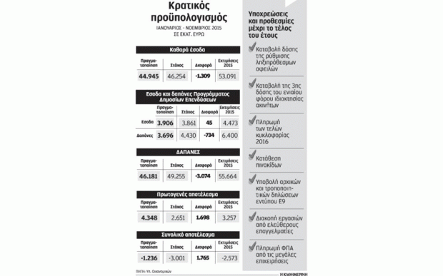 δημοσίευμα