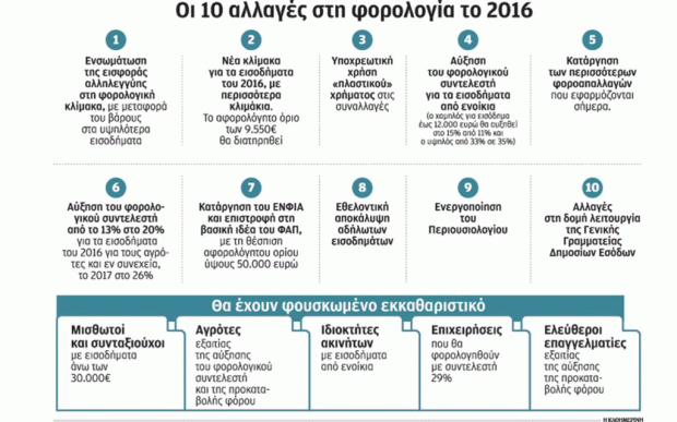 δημοσίευμα