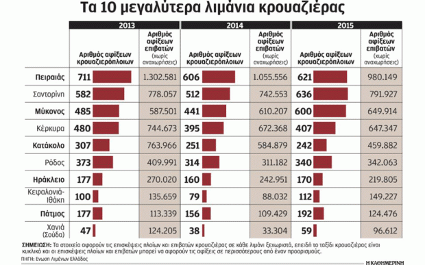 δημοσίευμα