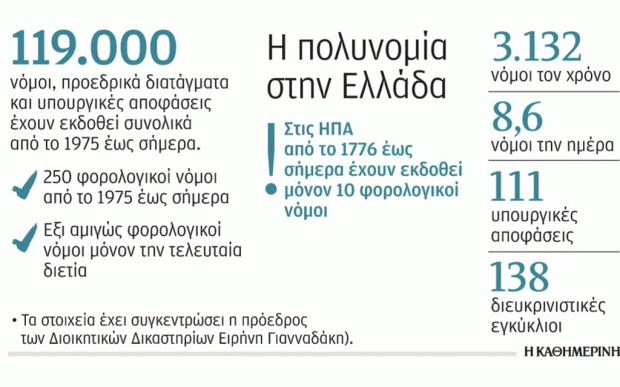δημοσίευμα