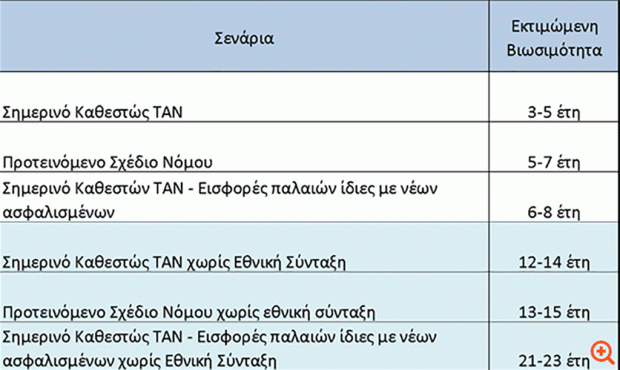 δημοσίευμα