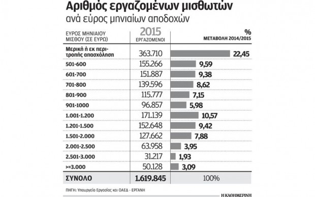δημοσίευμα