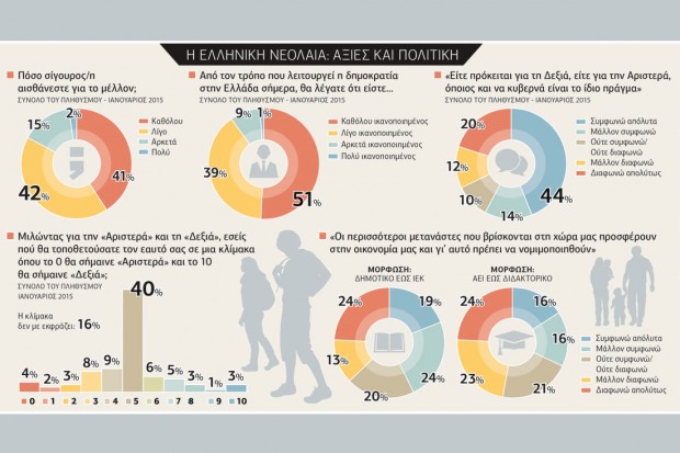 Νέοι, μορφωμένοι και απογοητευμένοι